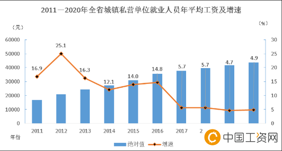 2020年甘肃平均工资_甘肃最新平均工资水平