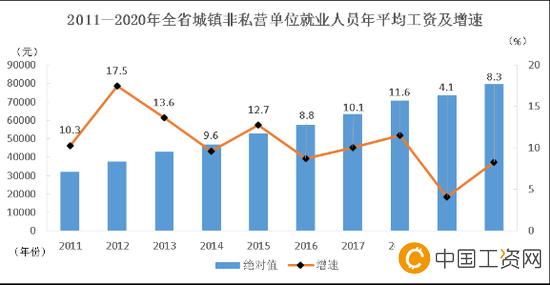 2020年甘肃平均工资_甘肃最新平均工资水平