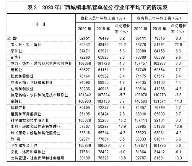 2020年广西平均工资_广西最新平均工资水平 2020年广西平均工资_广西最新平均工资水平