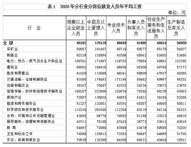 2020年广西平均工资_广西最新平均工资水平 2020年广西平均工资_广西最新平均工资水平