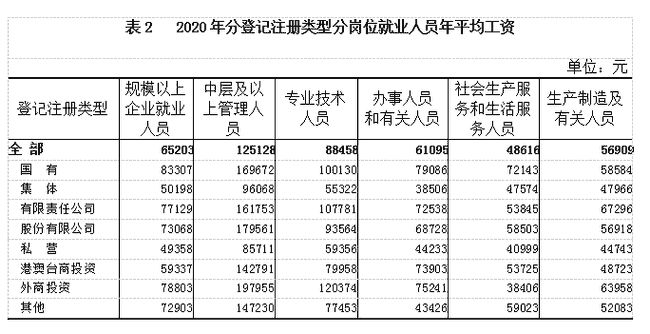 2020年广西平均工资_广西最新平均工资水平 2020年广西平均工资_广西最新平均工资水平