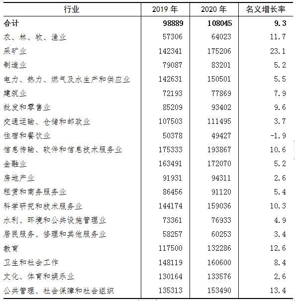 2020年佛山平均工资_佛山最新平均工资水平