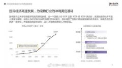 2020年养宠消费人均单只6653元,占可支配收入20%