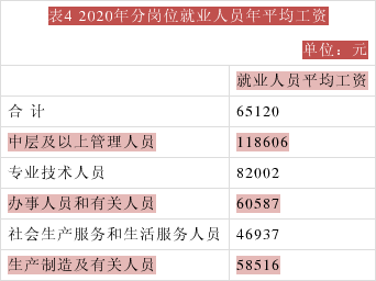河北各市各行业平均工资水平(2021年最新) 河北各市各行业平均工资水平(2021年最新)
