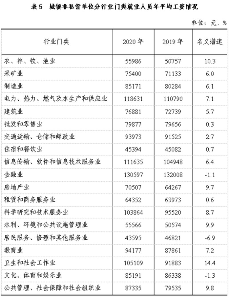 贵州省城镇年均工资水平(2021年最新) 贵州省城镇年均工资水平(2021年最新)