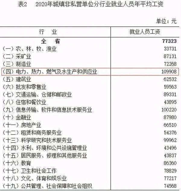 2020年石家庄平均工资_石家庄最新平均工资水平 2020年石家庄平均工资_石家庄最新平均工资水平