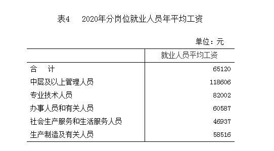 2020年石家庄平均工资_石家庄最新平均工资水平 2020年石家庄平均工资_石家庄最新平均工资水平