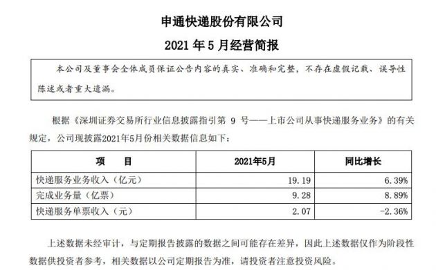 申通快递5月快递服务业务收入19.19亿元 申通快递5月快递服务业务收入19.19亿元