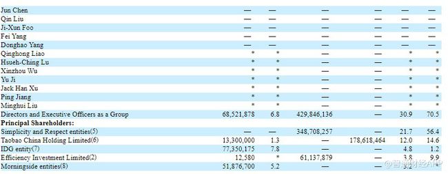 小鹏汽车2020年年报：总收入同比增长151.8%