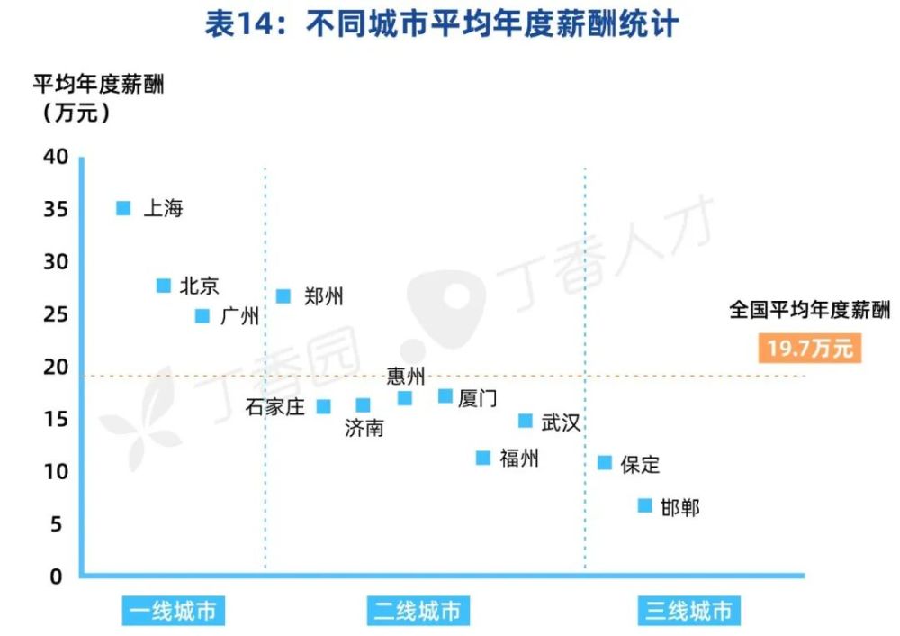 2021年度中国医院薪酬调研报告：医生最新工资水平