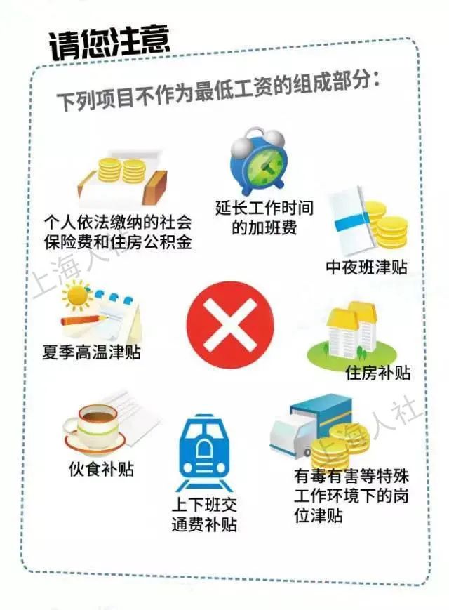 2021年上海最低工资标准 2021年上海最低工资标准