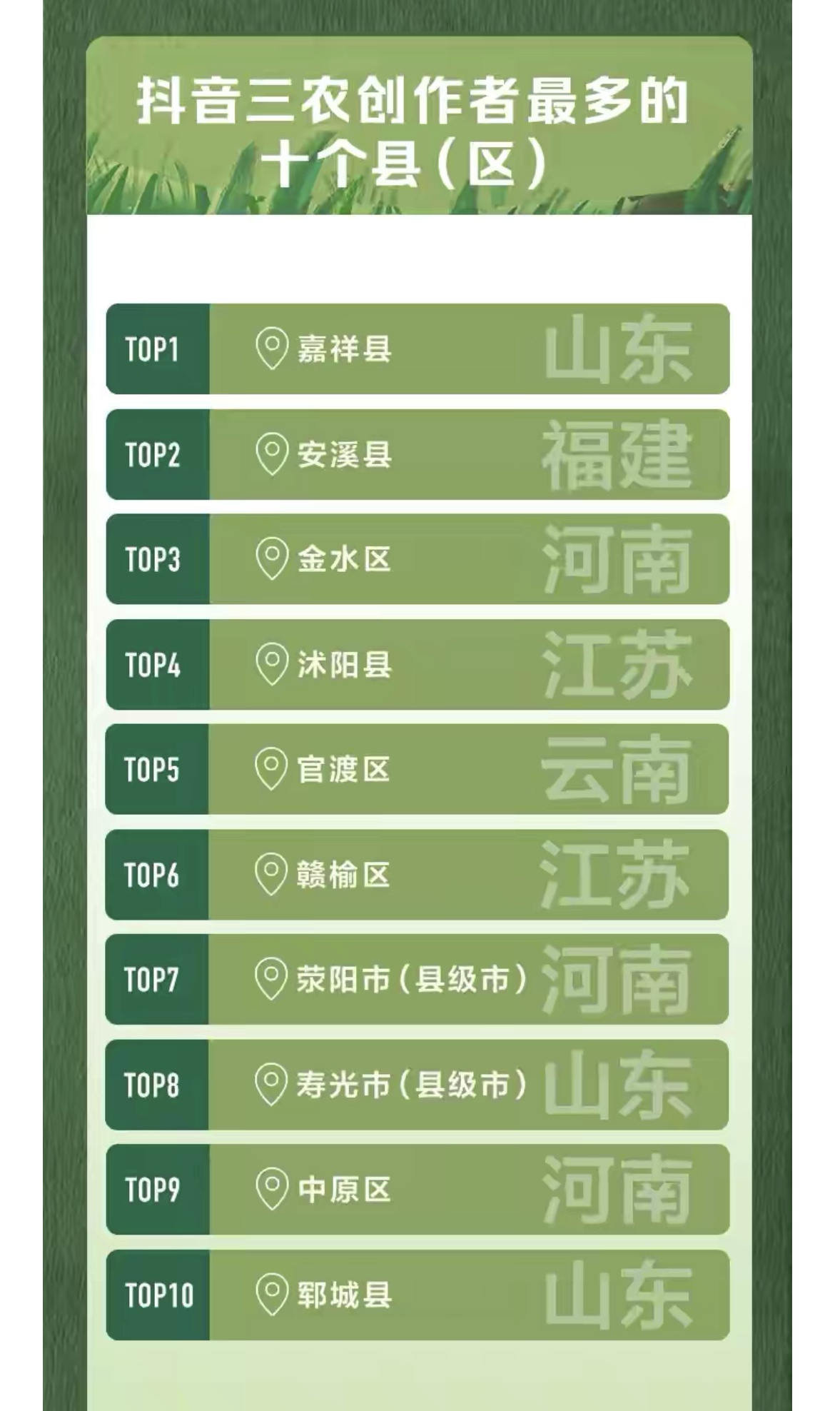 抖音三农数据报告：农村视频创作者收入同比增15倍