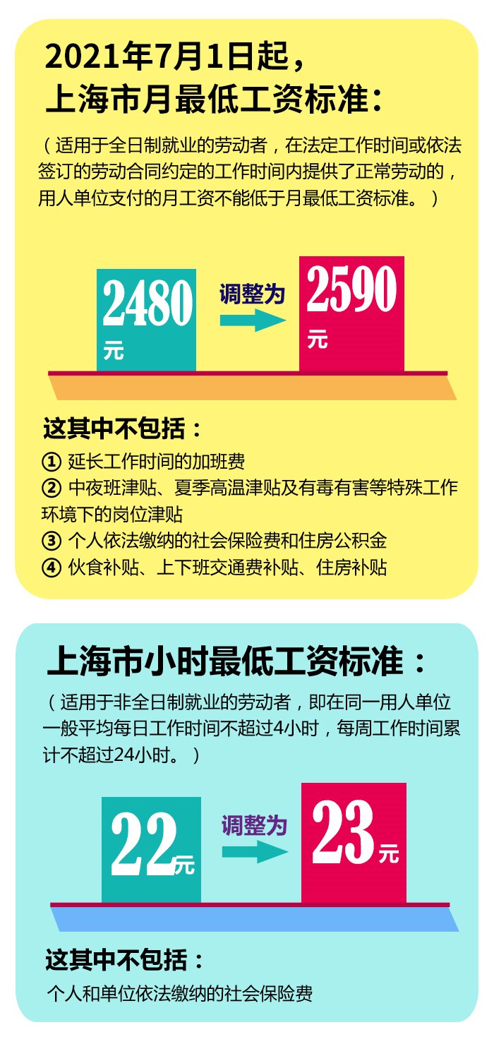 2021年上海最低工资是多少钱?