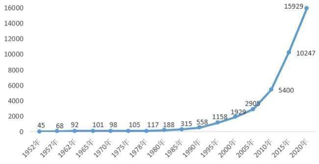 四川人均可支配收入百倍增长，人均医疗保健消费40年增长609.7倍