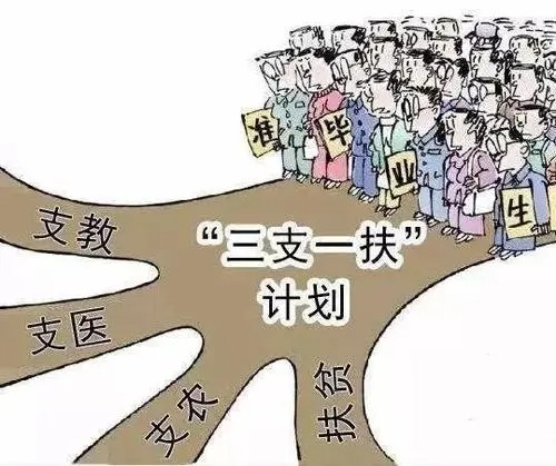 2021年辽宁省三支一扶工资待遇 2021年辽宁省三支一扶工资待遇