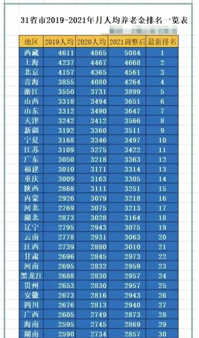 2021年江西平均退休工资标准 2021年江西平均退休工资标准
