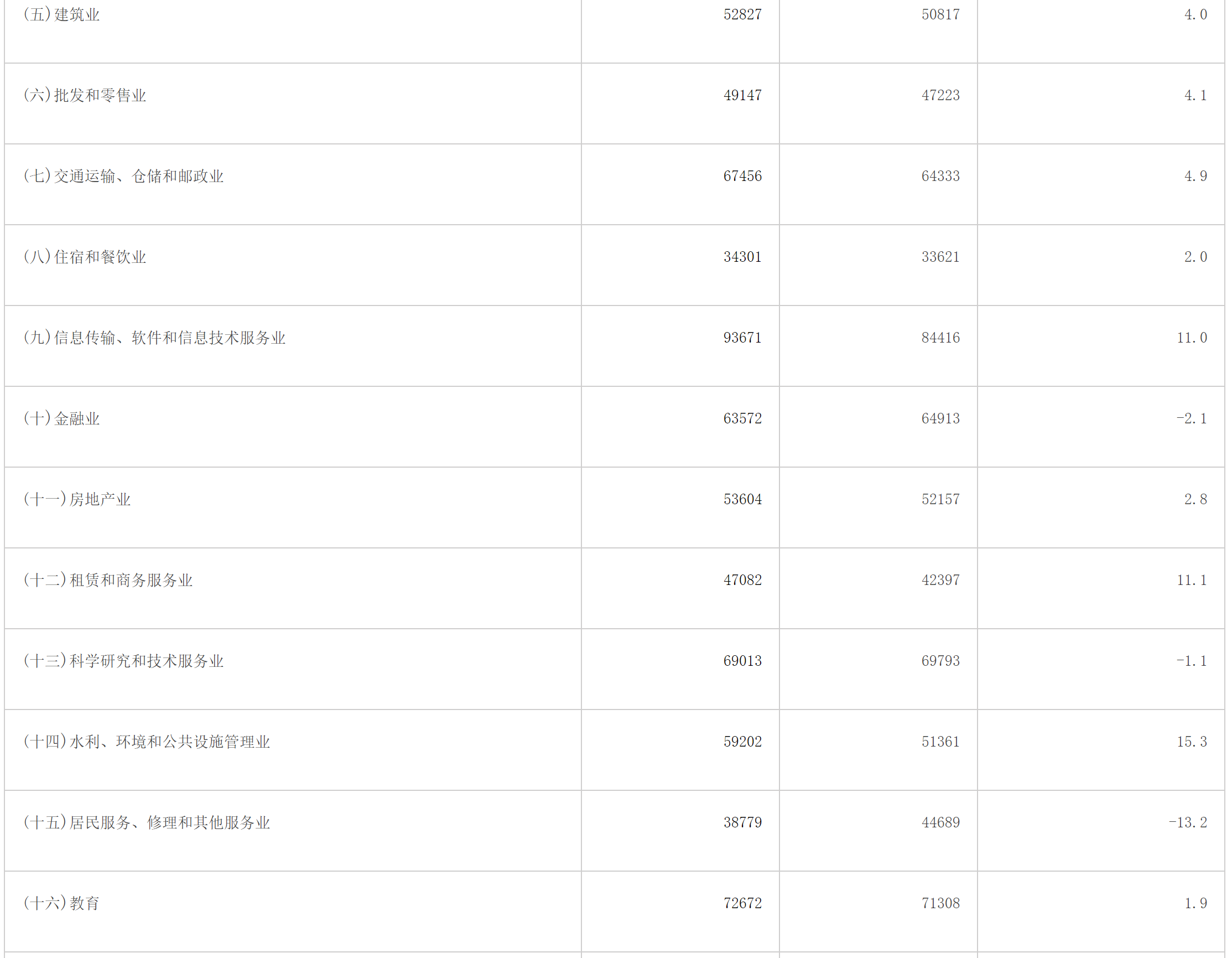 2020年安康市非私营单位就业人员年平均工资64847元 2020年安康市非私营单位就业人员年平均工资64847元