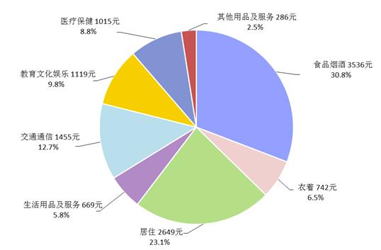 2021上半年全国居民人均可支配收入17642元 2021上半年全国居民人均可支配收入17642元