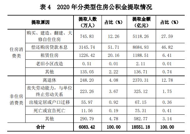 2020公积金报告:业务收入增12.95% 2020公积金报告:业务收入增12.95%