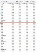 2021上半年海南人均可支配收入15670元