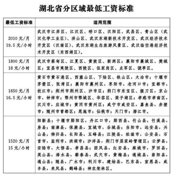 湖北省2021年9月起调整最低工资标准
