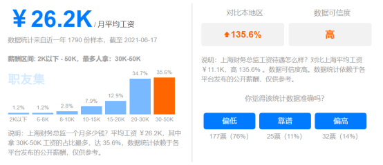 2021年初级会计最低工资标准出炉