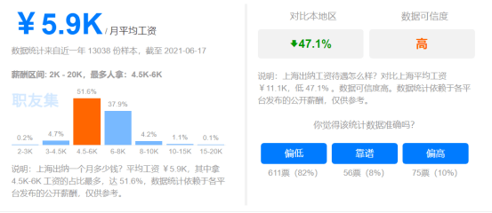 2021年初级会计最低工资标准出炉