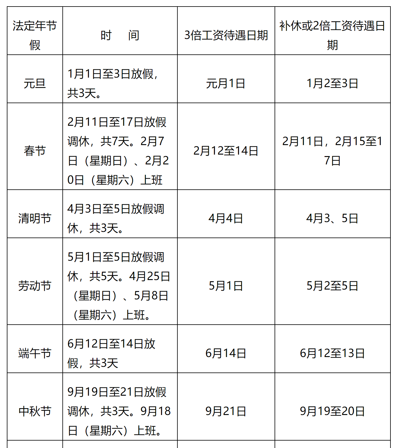 2021节假日加班工资规定 2021节假日加班工资规定