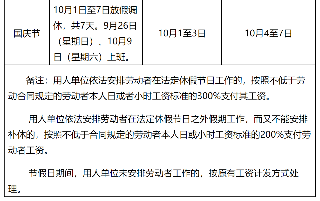 2021节假日加班工资规定 2021节假日加班工资规定
