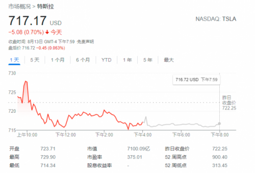 特斯拉公布马斯克“工资单” 世界首富2020年薪酬竟是零 特斯拉公布马斯克“工资单” 世界首富2020年薪酬竟是零