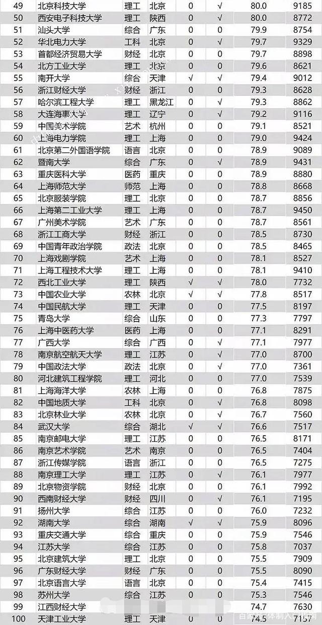 2021高校毕业生薪酬:清北交前三 2021高校毕业生薪酬:清北交前三