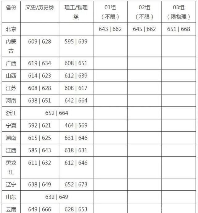 2021高校毕业生薪酬:清北交前三 2021高校毕业生薪酬:清北交前三