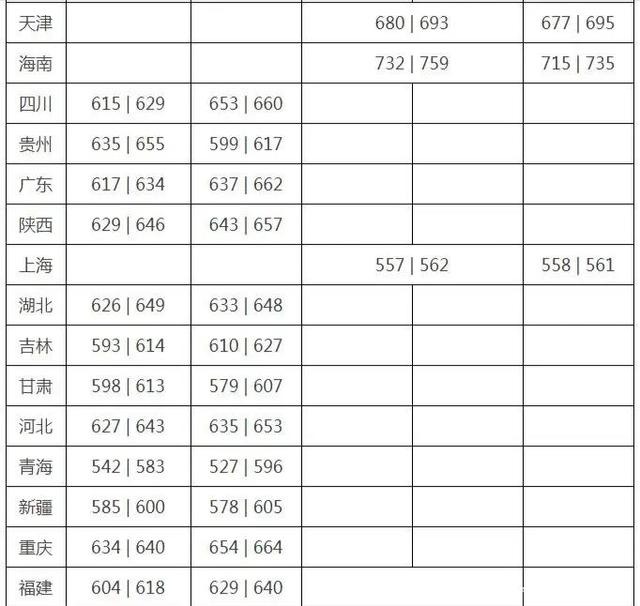 2021高校毕业生薪酬:清北交前三 2021高校毕业生薪酬:清北交前三