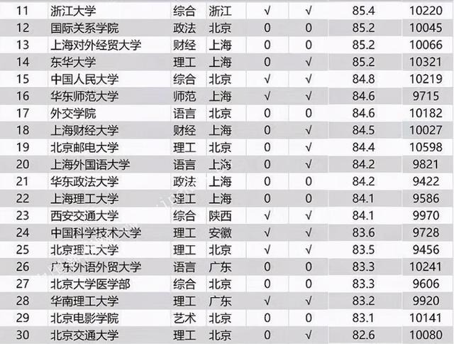 2021年大学生薪酬指数排名 2021年大学生薪酬指数排名