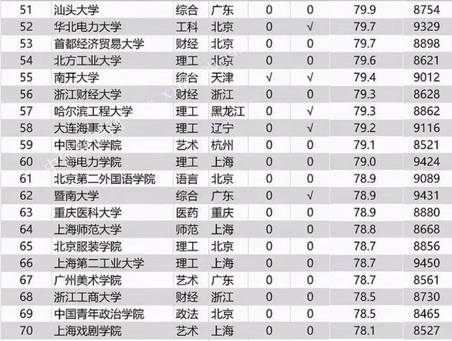 2021年大学生薪酬指数排名 2021年大学生薪酬指数排名