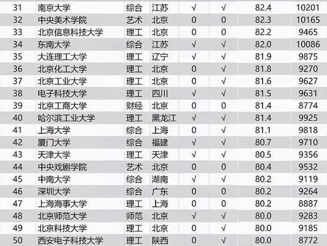 2021年大学生薪酬指数排名 2021年大学生薪酬指数排名