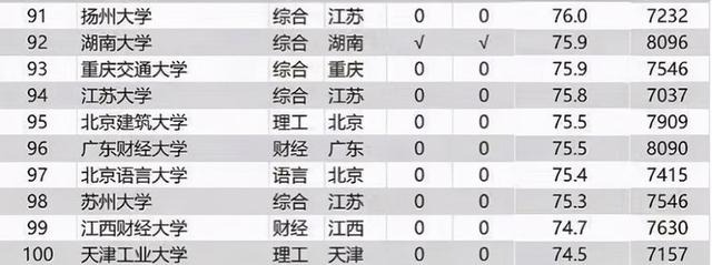 2021年大学生薪酬指数排名 2021年大学生薪酬指数排名