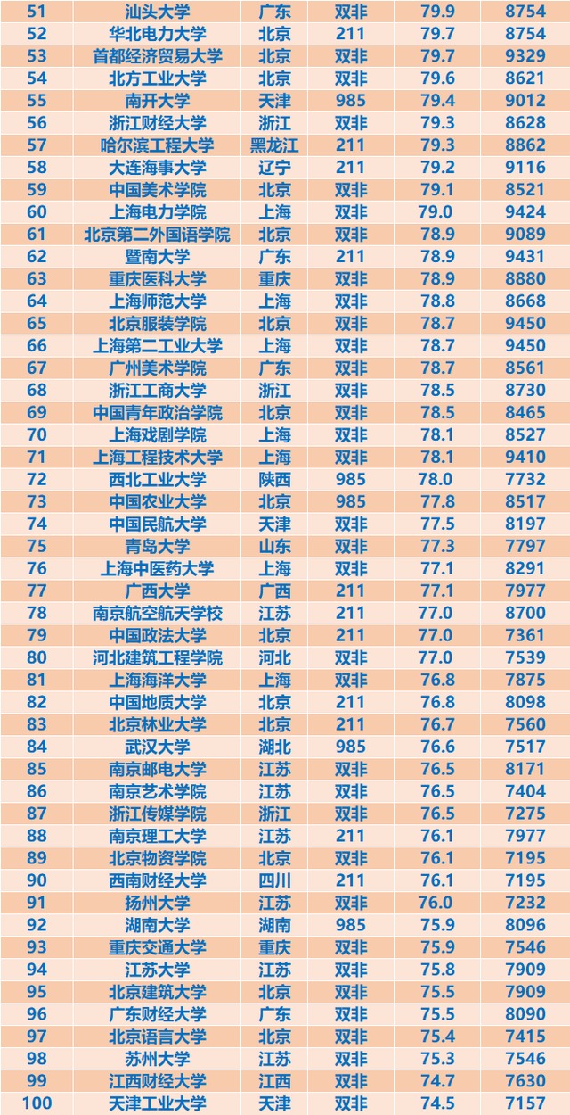 2021大学毕业生薪酬排行：清华大学榜首