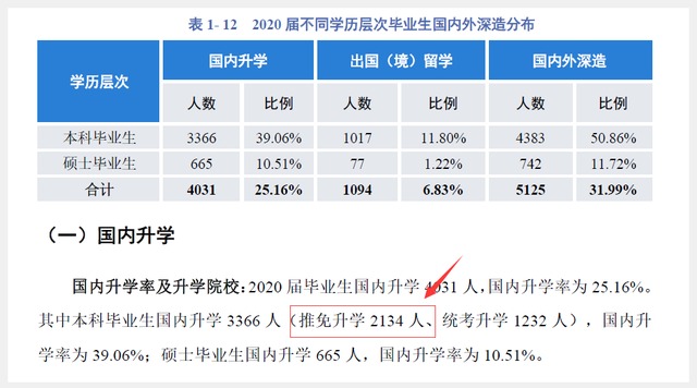 四川大学毕业生薪酬数据：19%的毕业生 月薪在1.1万元以上