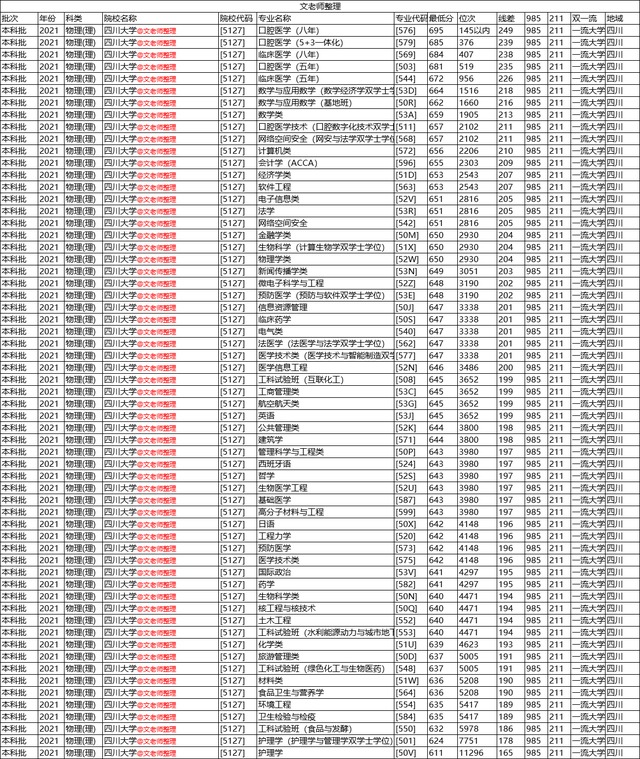 四川大学毕业生薪酬数据：19%的毕业生 月薪在1.1万元以上