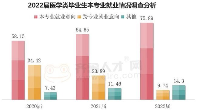 山东医学行业博士生起薪高达18560元