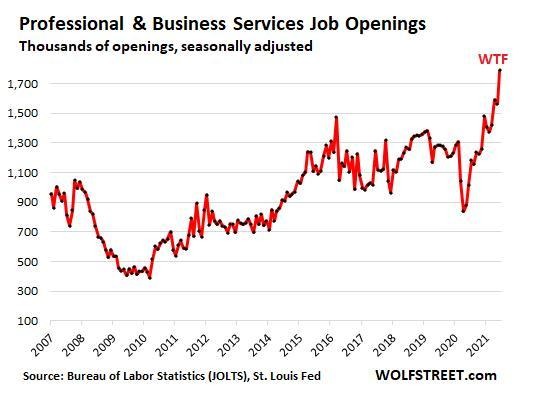 应届毕业生入职华尔街年薪超71万元