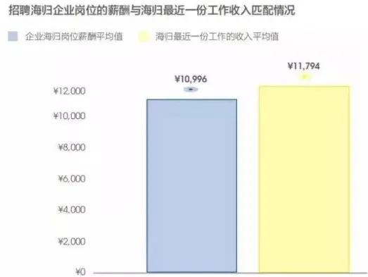 2021高校毕业生就业报告