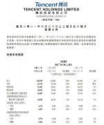 腾讯2021二季度财报，网络广告收入228亿元