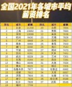 2021年中国各主要城市平均工资排名