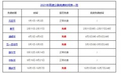 高速费免费2021时间