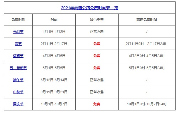 高速费免费2021时间