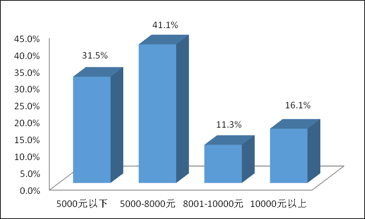 报告：广州快递小哥月均收入6316元，每天工作超10小时