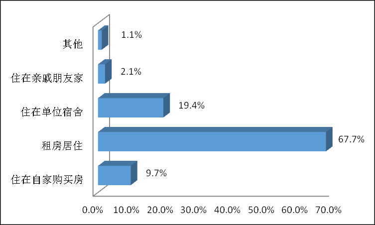 报告：广州快递小哥月均收入6316元，每天工作超10小时