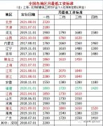 2021年全国已有14城市上调最低工资（9月13日更新）